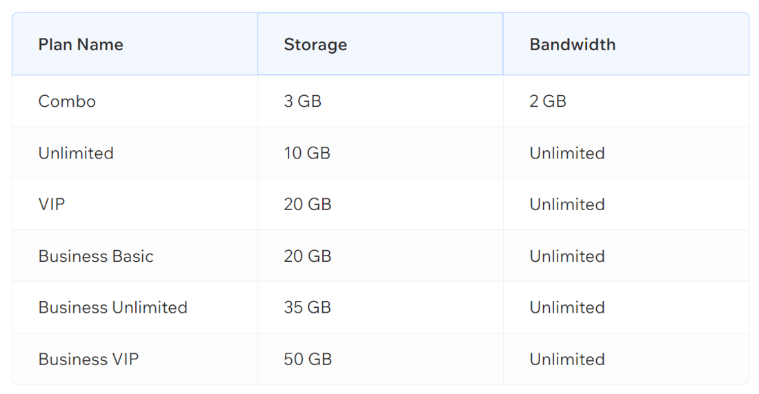 wix plan storage and bandwidth wix plan storage and bandwidth