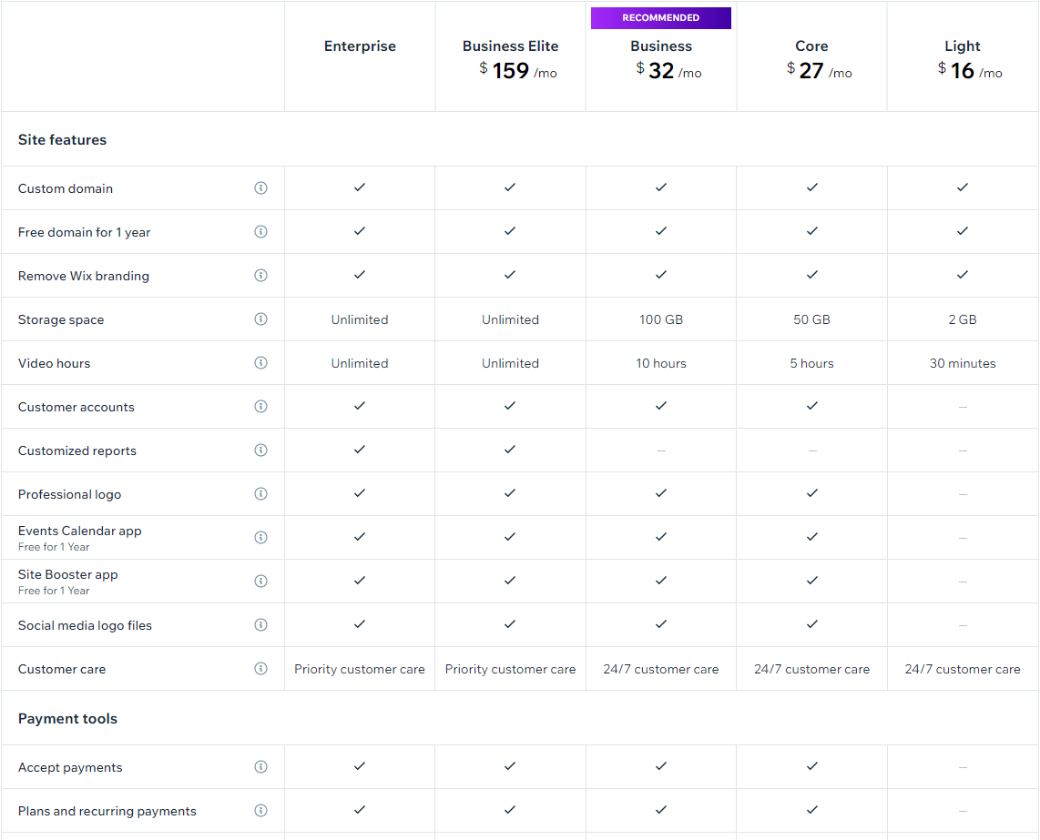 wix pricing comparison a grid of features with different plans indicating which are available on which