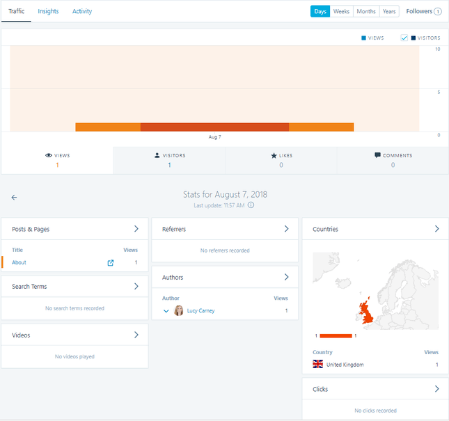 WordPress.com Analytics wordpress.com analytics
