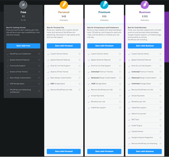 WordPress.com Pricing Plans wordpress.com pricing plans