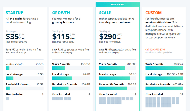 wpengine price plans wpengine price plans
