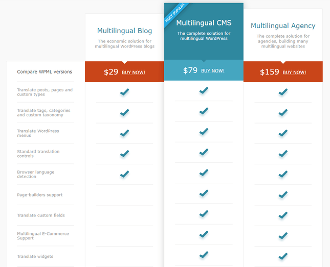 wpml plugin pricing plans wpml plugin pricing plans